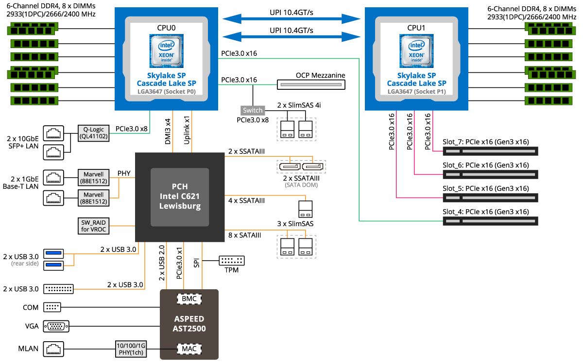 MD61-SC2 Block Diagram